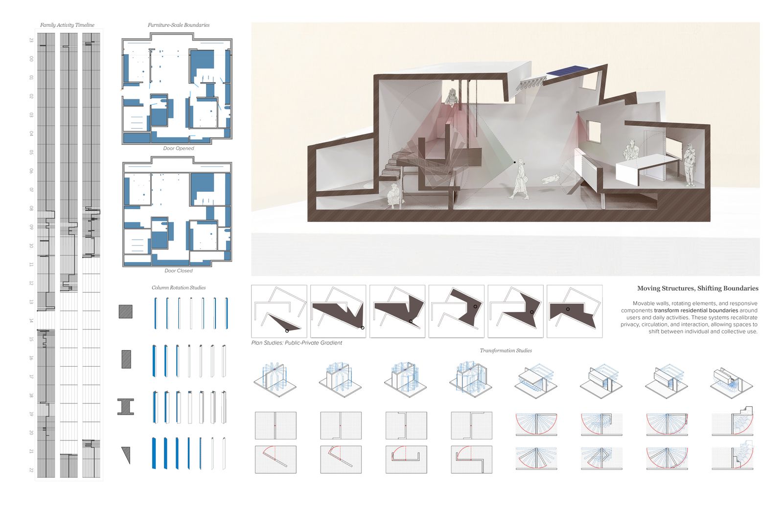 System spread — family activity timeline, door-opened and door-closed plans, column rotation studies, sectional model view, and transformation diagrams of movable boundaries