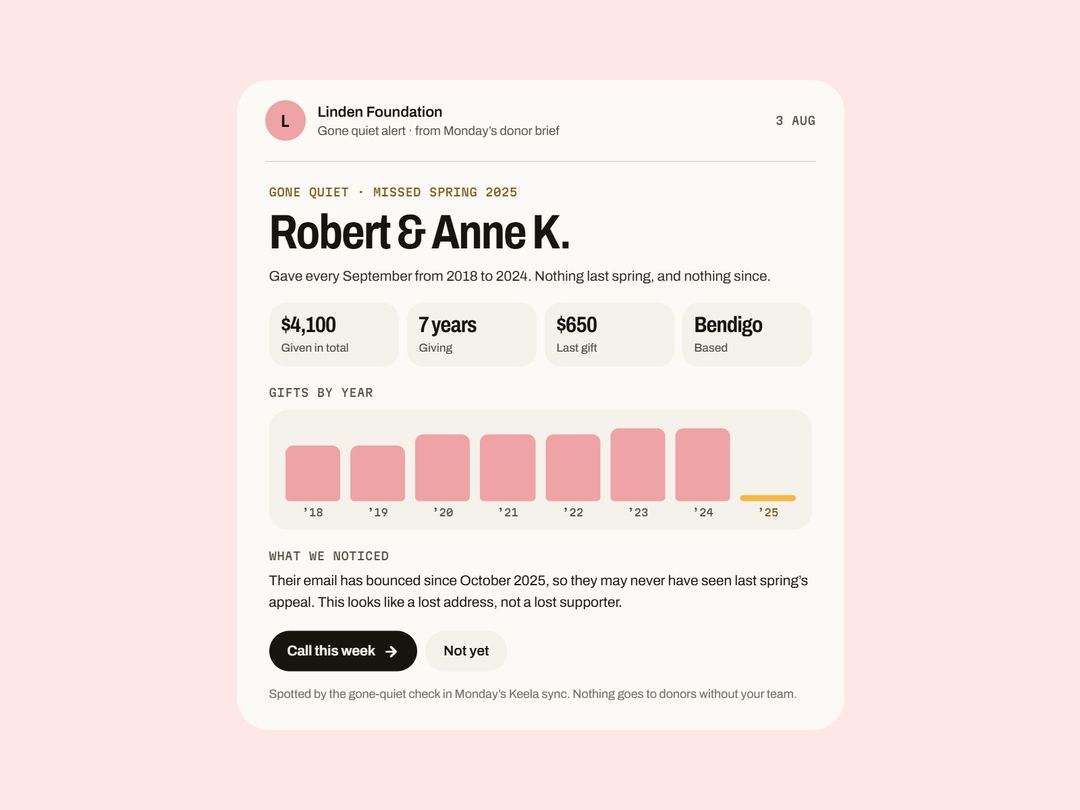 A gone-quiet alert for Robert and Anne K.: seven years of spring gifts, then nothing — and an email that’s been bouncing.