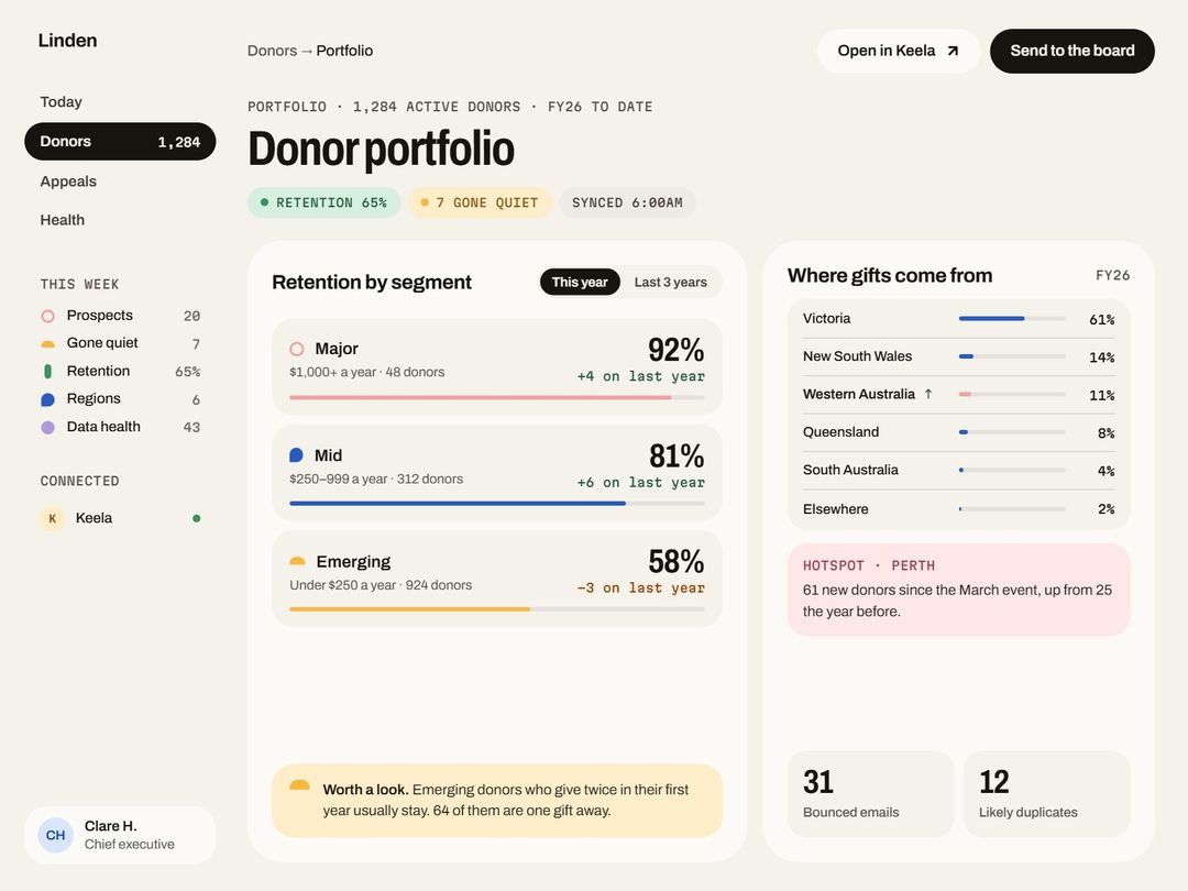 The donor portfolio: retention by segment, where gifts come from, and a new hotspot in Perth.