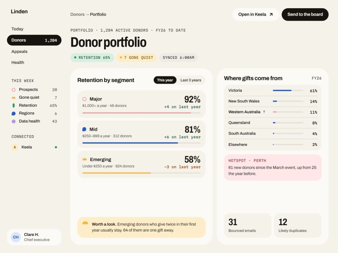 The donor portfolio: retention by segment, where gifts come from, and a new hotspot in Perth.