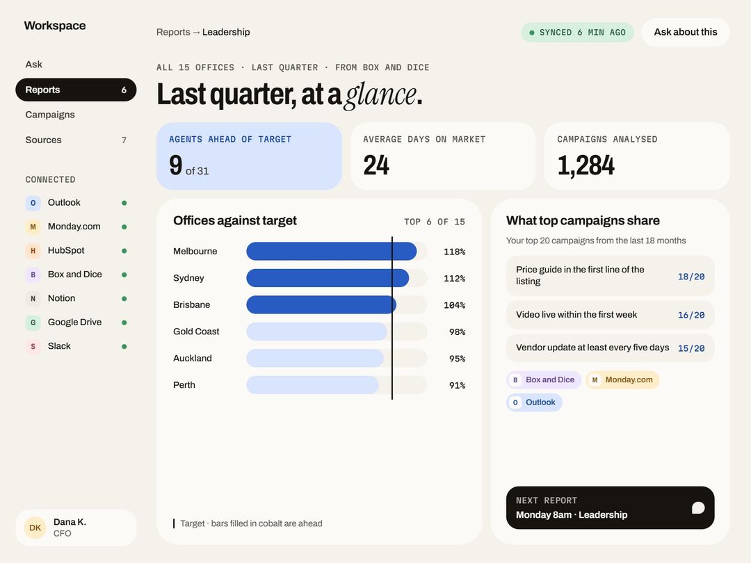 The leadership report: offices against target, and what the top campaigns have in common.