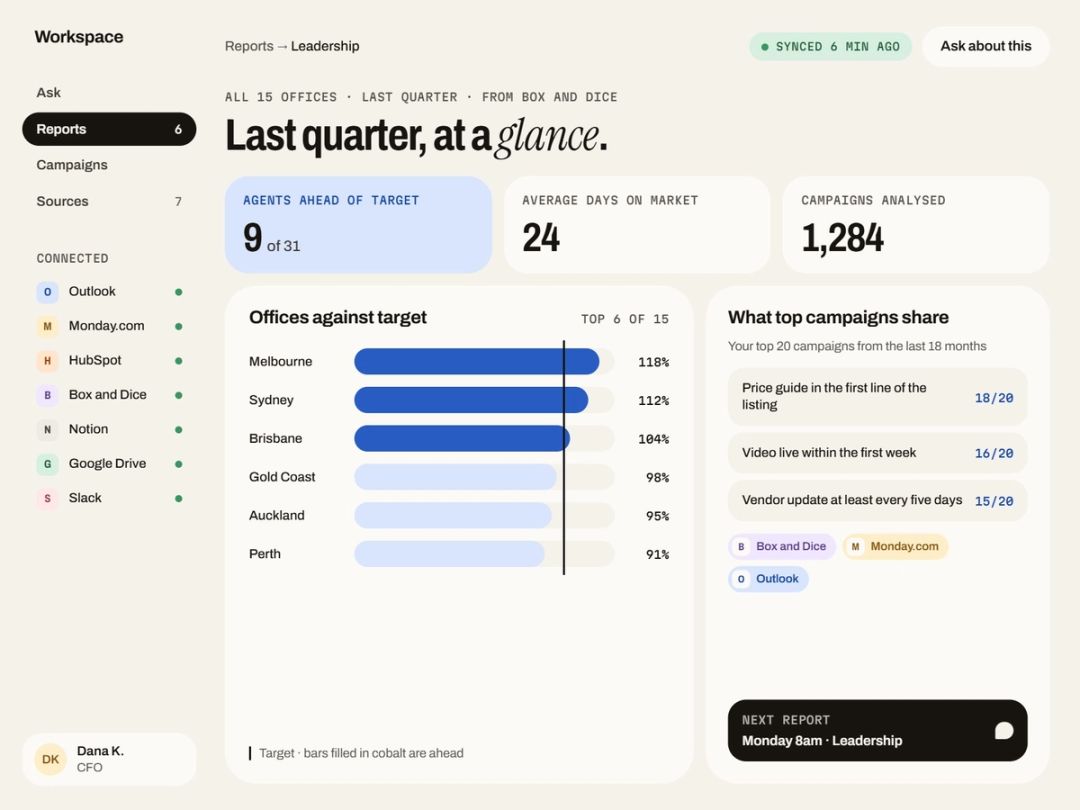 The leadership report: offices against target, and what the top campaigns have in common.