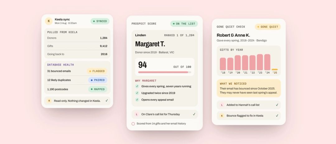 Monday’s Keela sync: the data checked, Margaret ranked first of 1,284 donors, and Robert and Anne flagged as gone quiet.