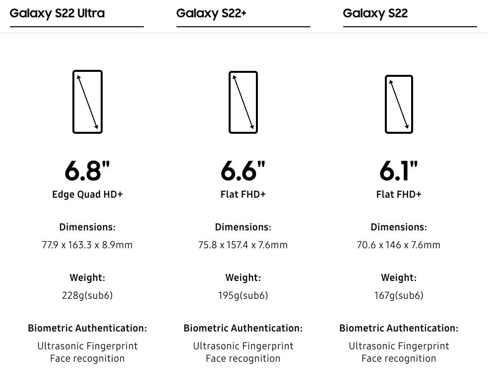 Galaxy S22 + (Pus) ブラックA17 スマートフォン本体
