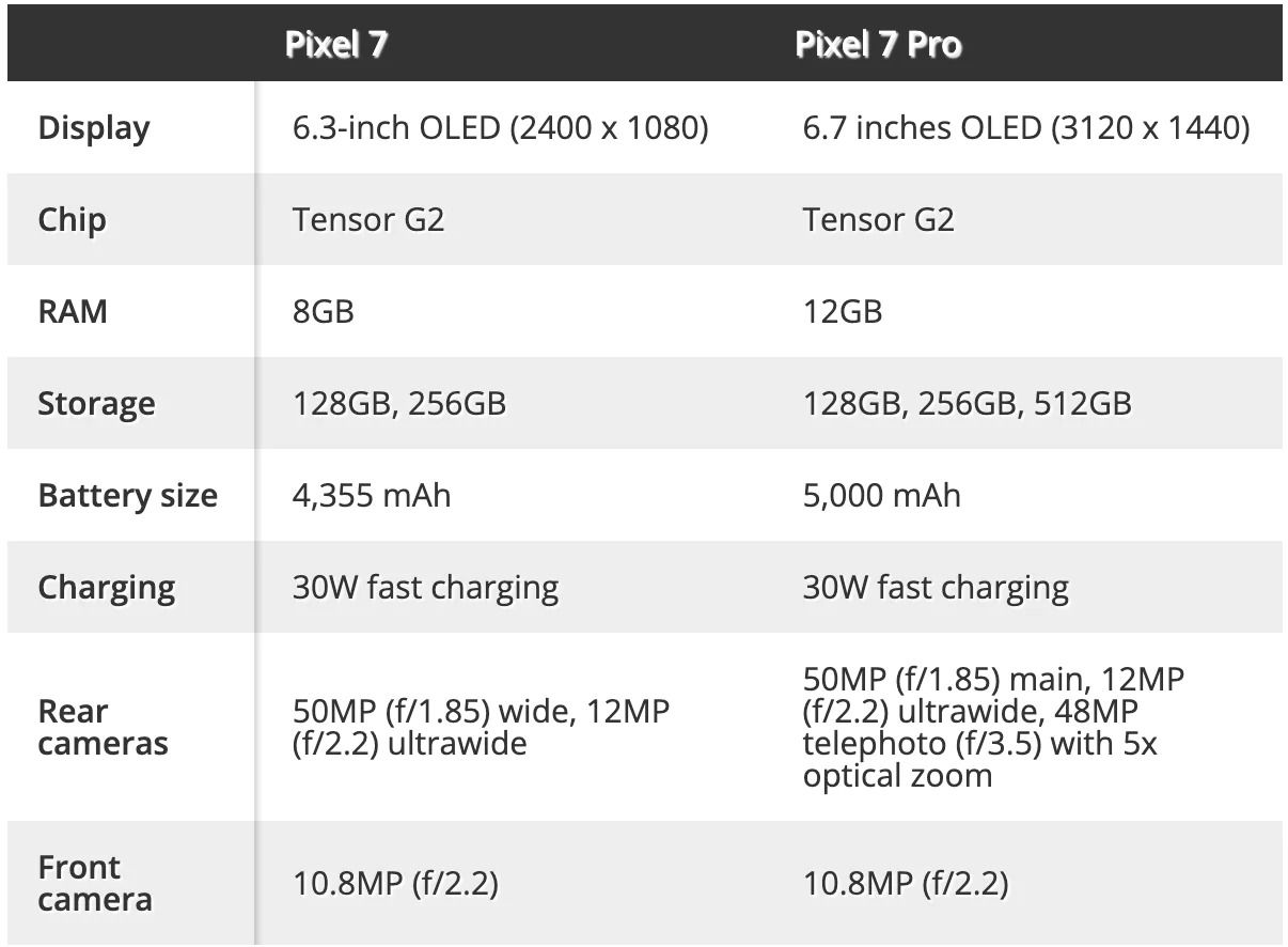 Google Pixel 7 - What you need to know - Quad Lock® USA - Official