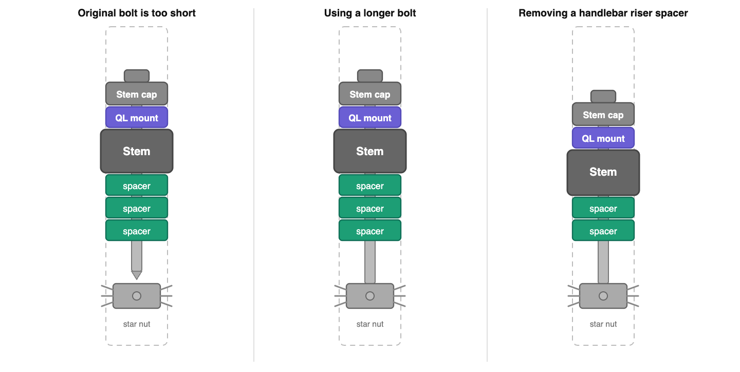Bolt too short solutions