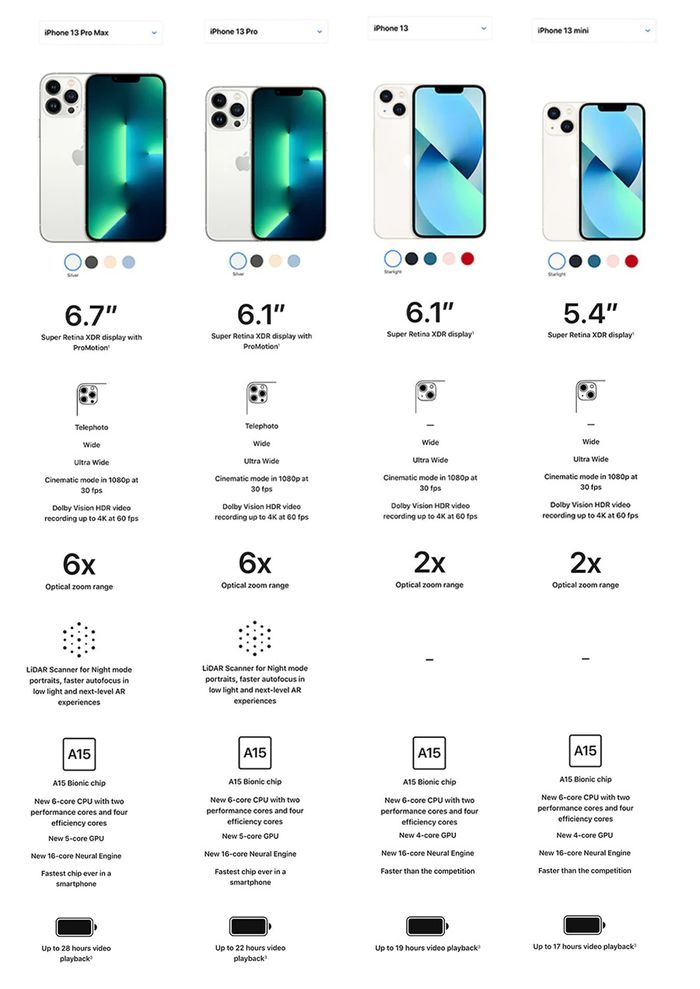iPhone 13 Models Compared: Every Big Difference, From Price to Size - CNET