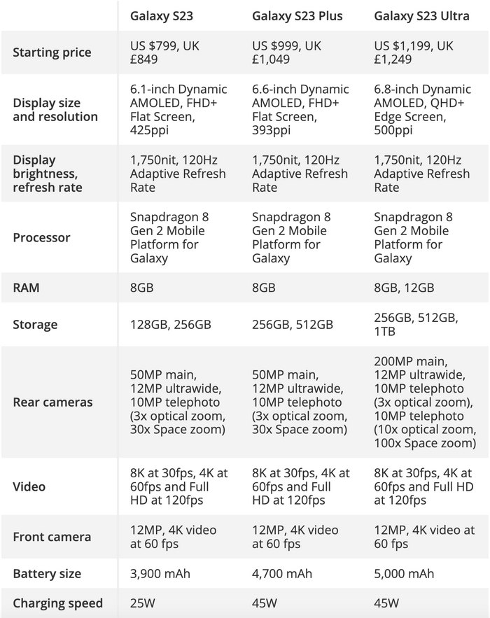 Samsung Galaxy S23 - fecha de salida, modelos, características y toda la  información