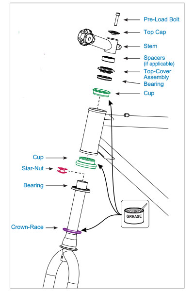 Fork Stem structure