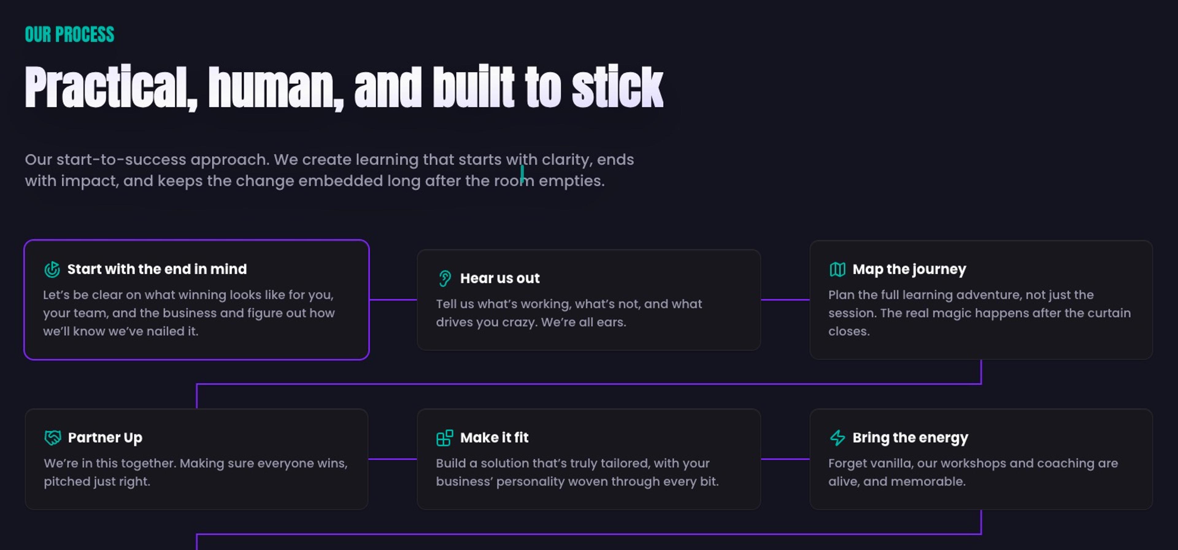 The Learning Lab's Process
