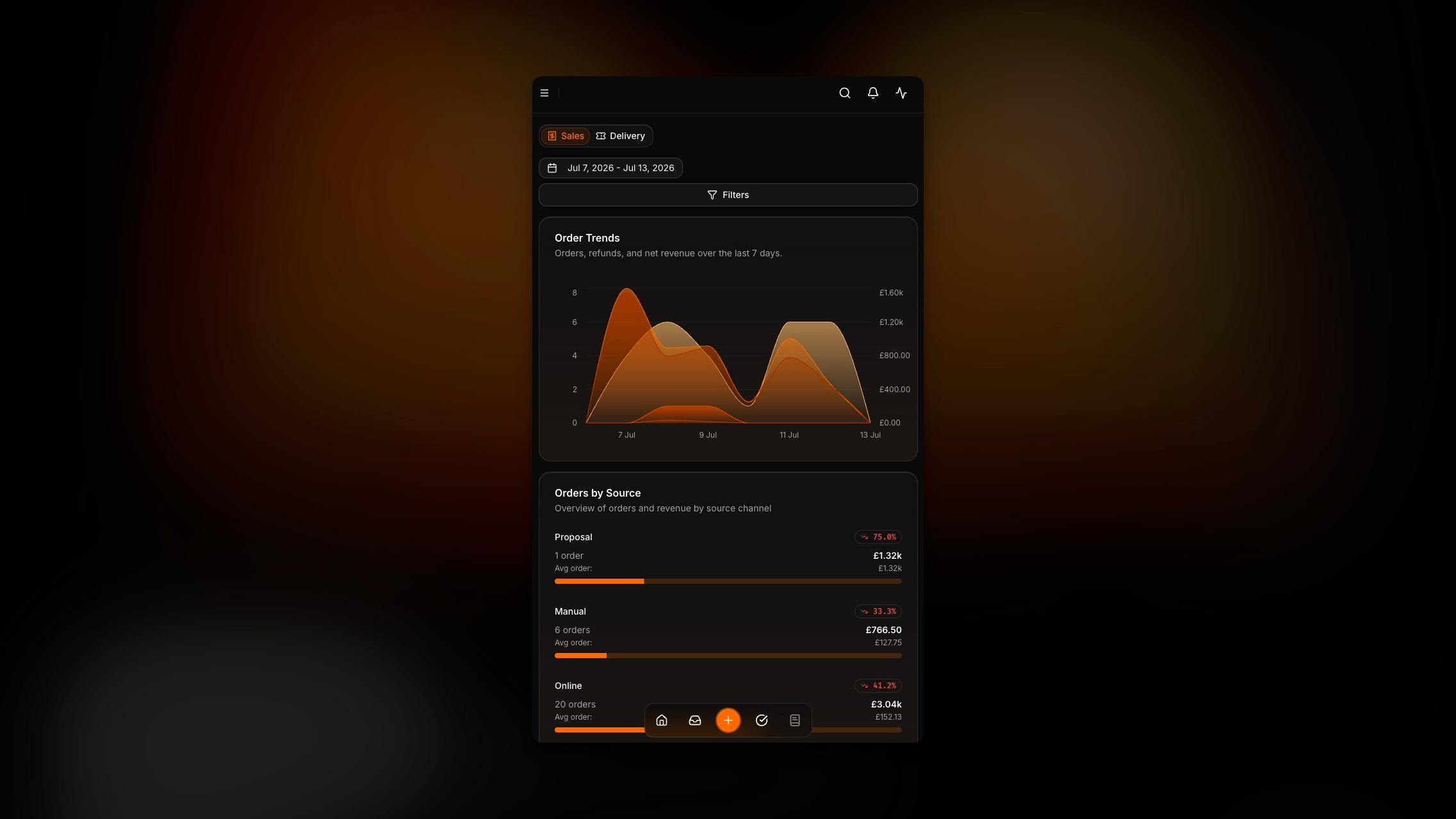53 Degrees App Sales Dashboard On Mobile