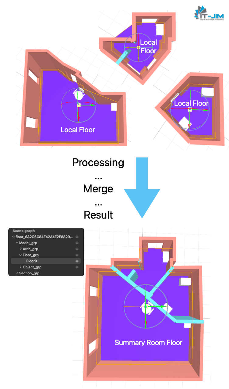 Merging Floors of Different Rooms with RoomPlan by Apple