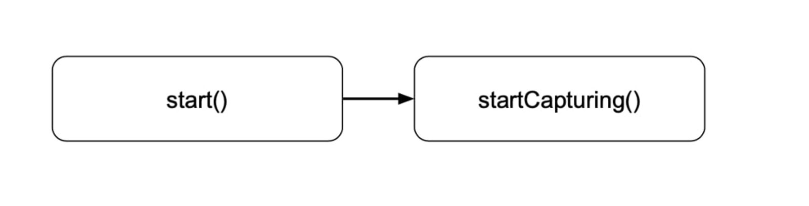 Steps in Area mode