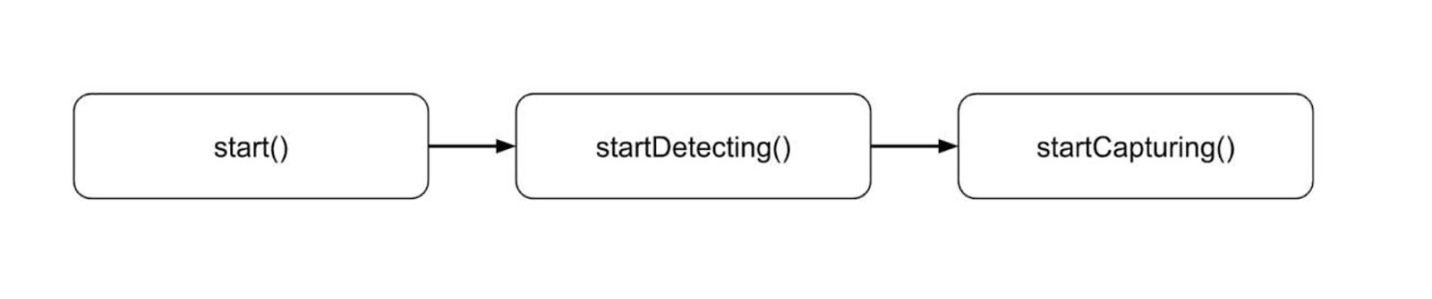 Steps of an object capture session