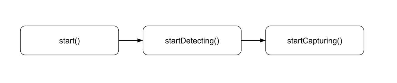 Steps of an object capture session