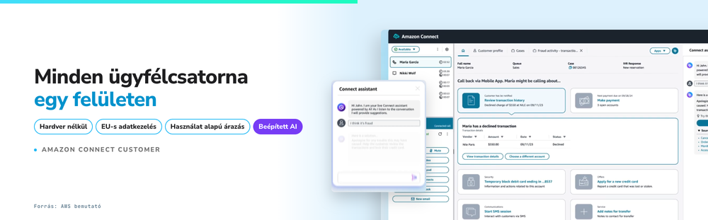 Amazon Connect contact center dashboard with live call metrics