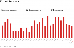 CPJ data a research chart