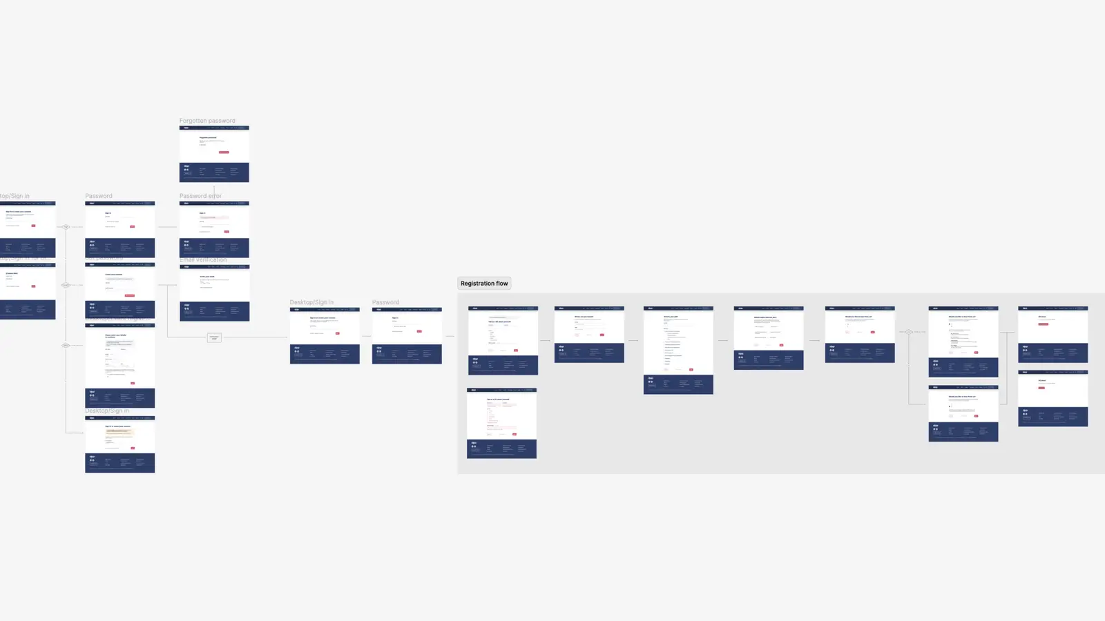 DPP Registration flow