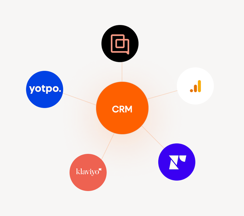 Integrations