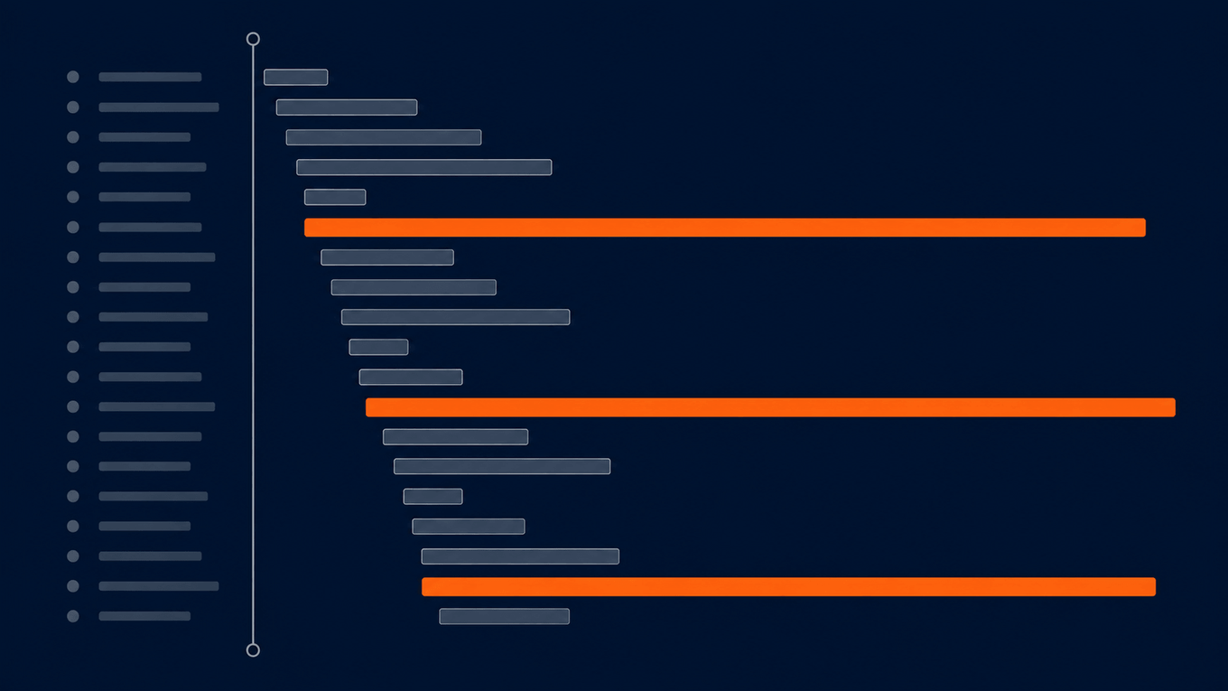 Chrome DevTools Network waterfall on a Shopify product page with the largest, slowest-loading requests highlighted in orange