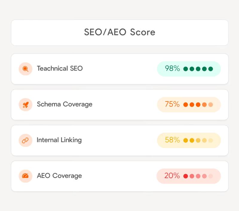 Webflow SEO and AEO