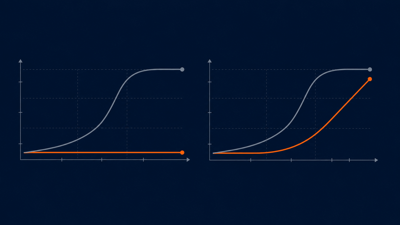Two cost curves during a traffic spike: a flat predictable line for Shopify’s included bandwidth versus a steep rising line for metered headless egress cost