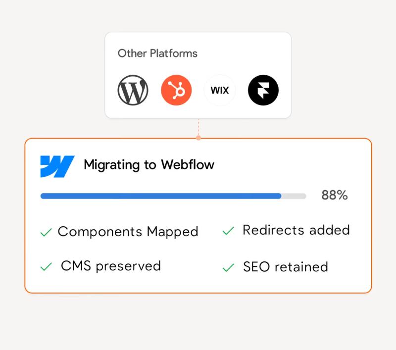 Webflow Migration