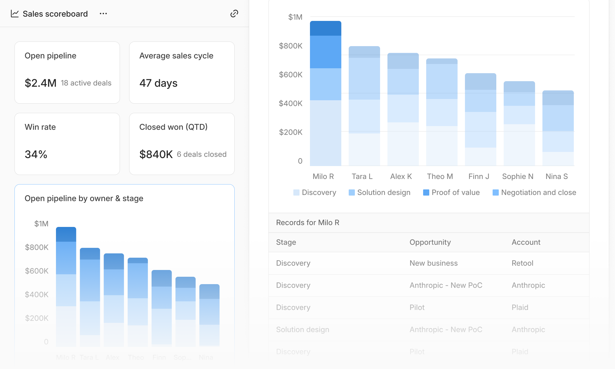 Dashboards general availability