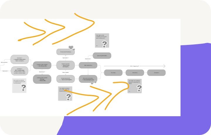 Sales Hacker’s Acquisition Story