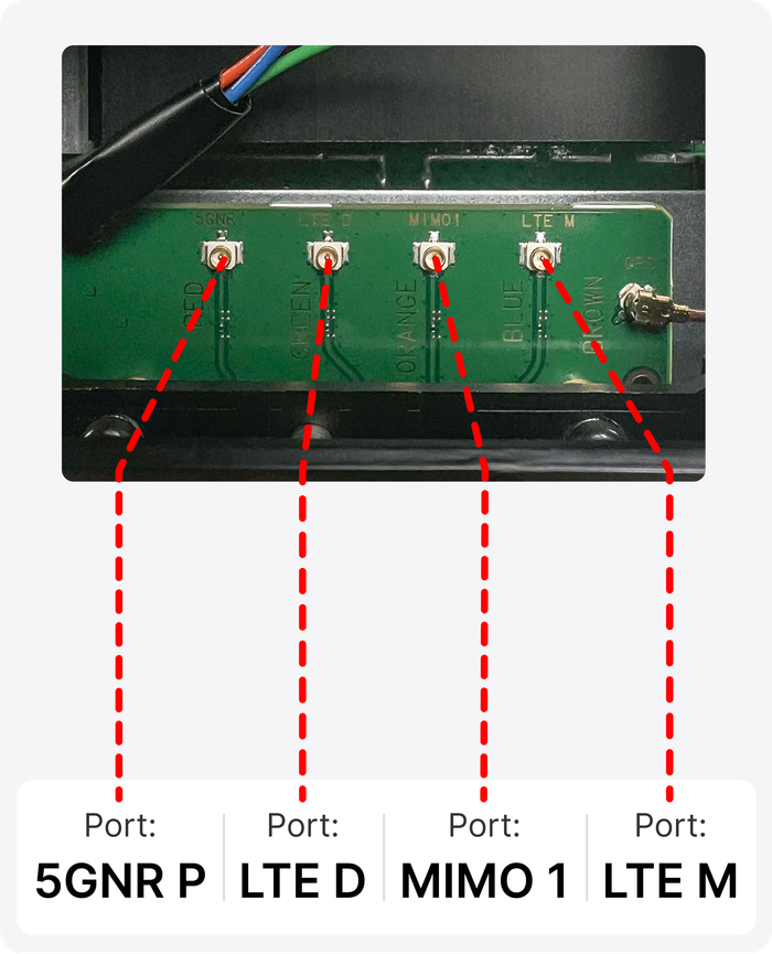 device ports