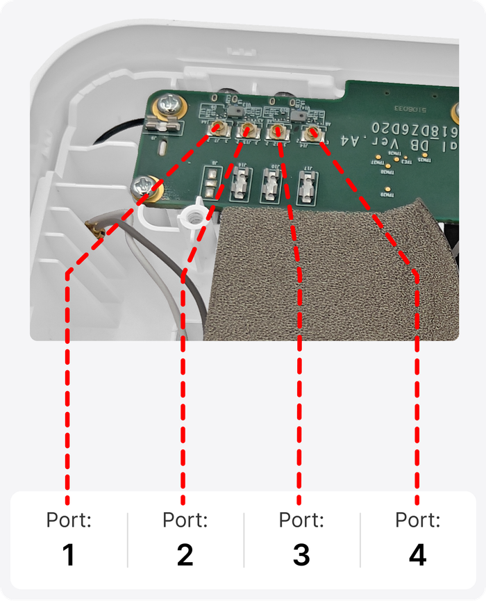 device ports