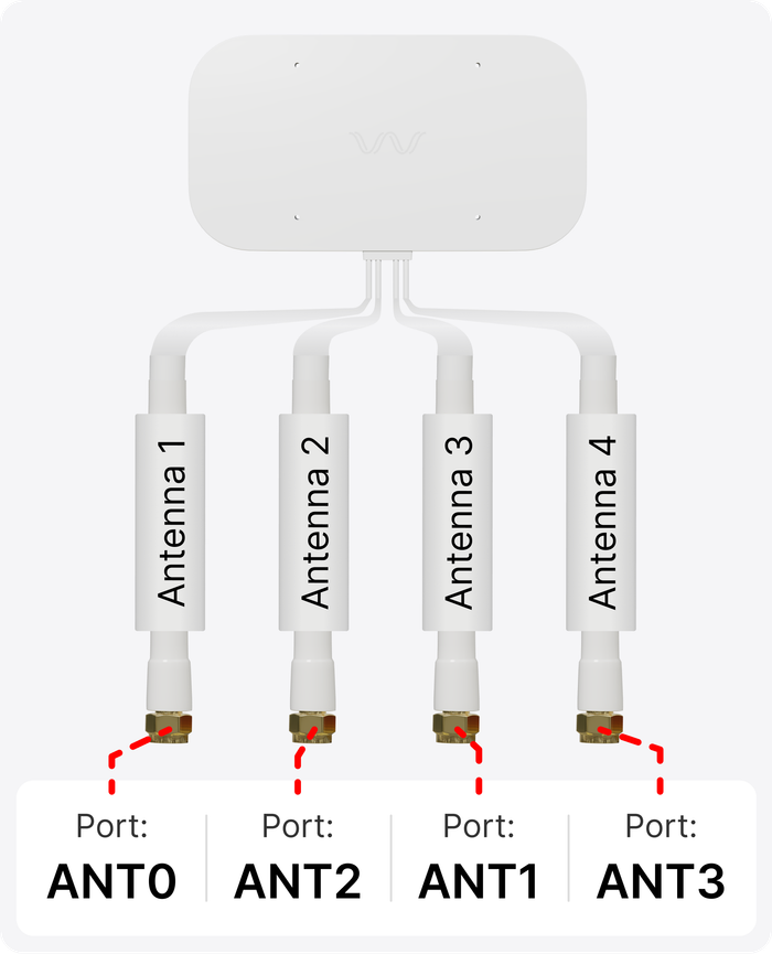 antenna ports