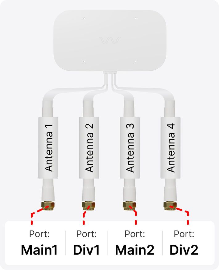 Three 5G Broadband Hub (Zyxel NR5103E) Antenna Guide