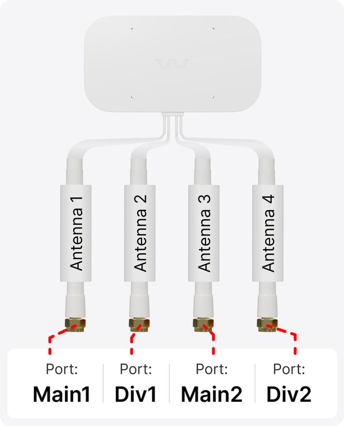 antenna ports