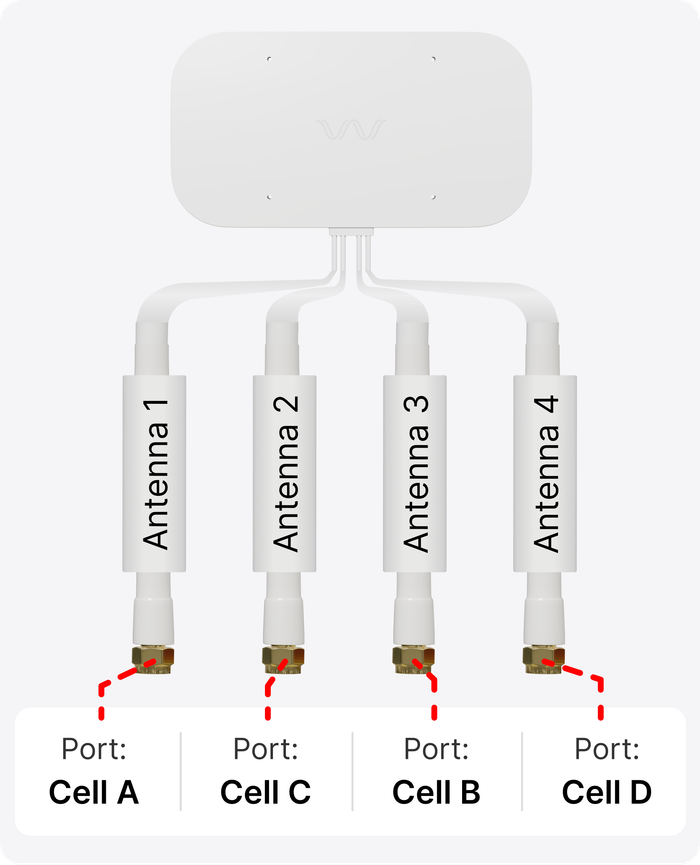 antenna ports