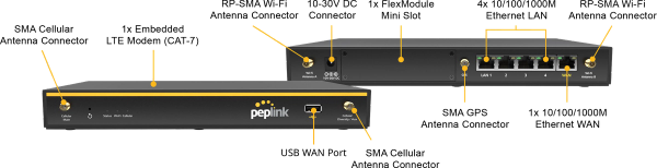 Location of the various ports on the Peplink Balance 20X