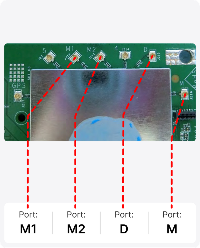 device ports