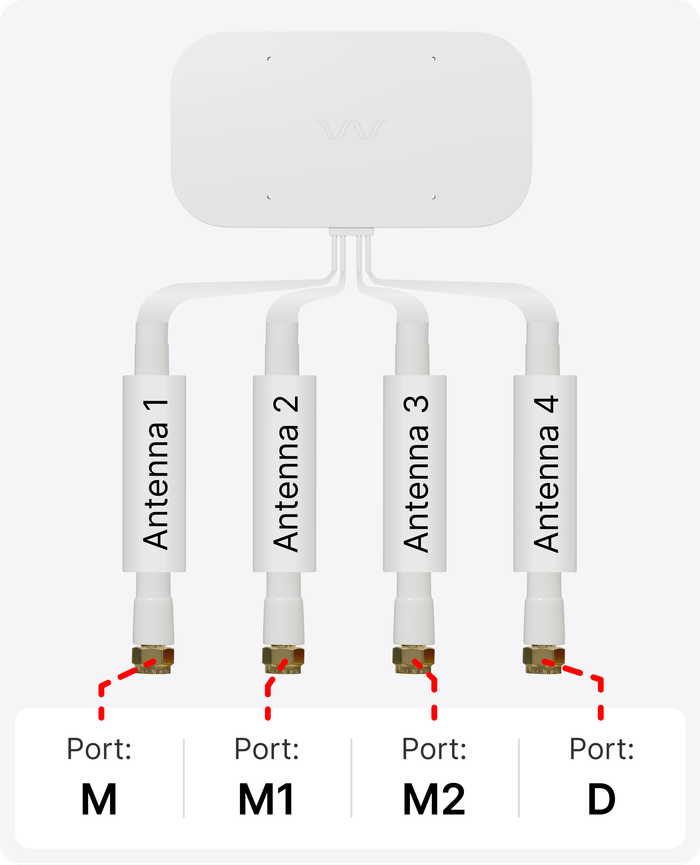 antenna ports