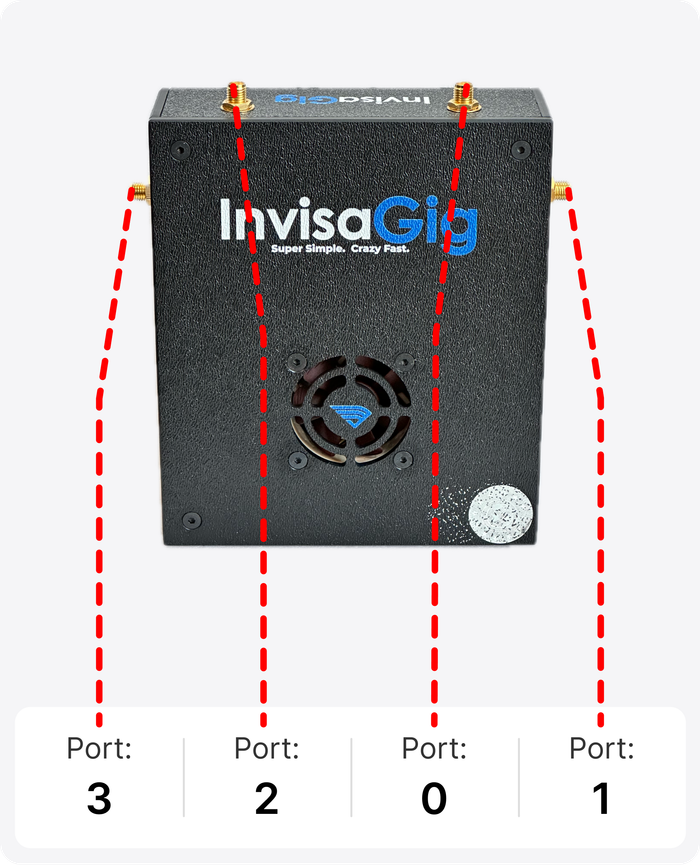device ports