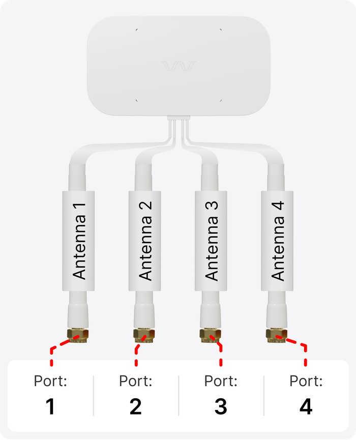 antenna ports
