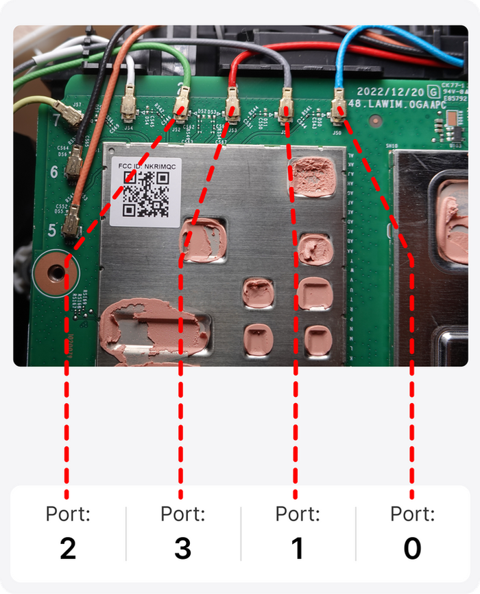 device ports