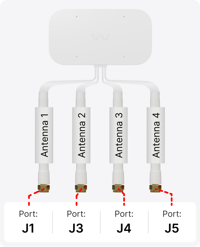 antenna ports