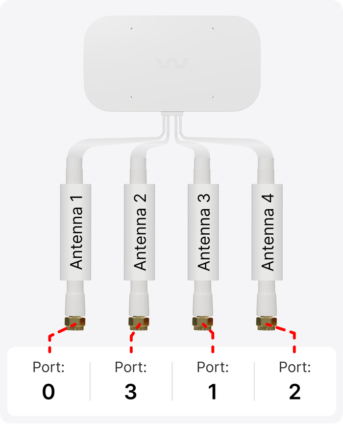 antenna ports