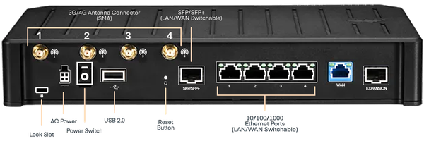 Location of the SMA ports on the Cradlepoint E300