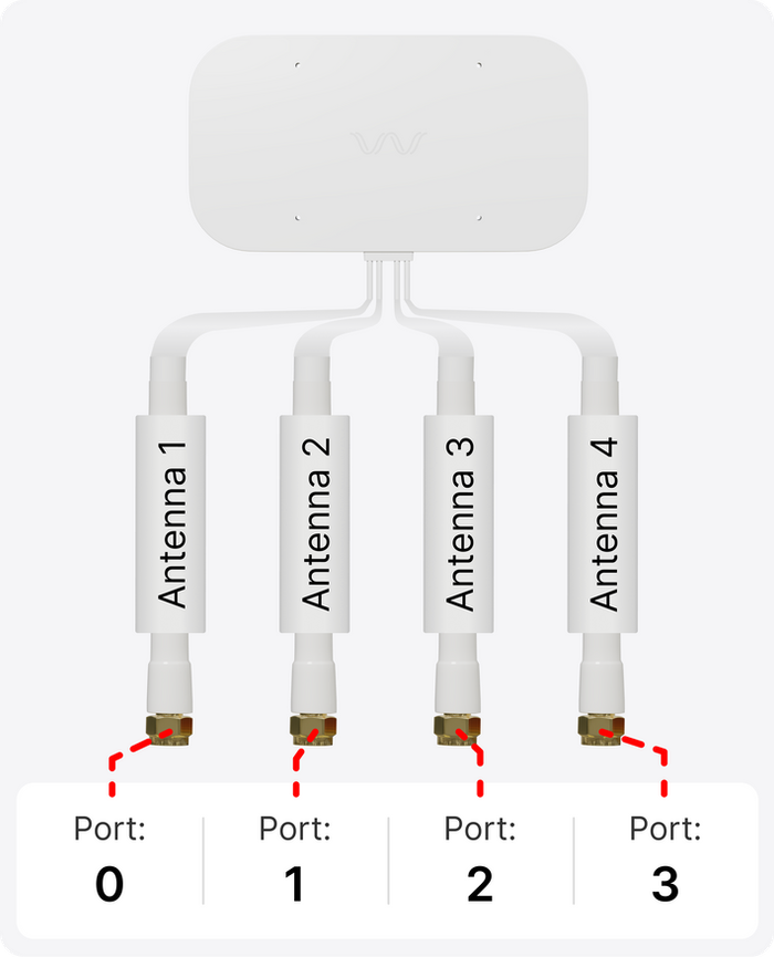 antenna ports