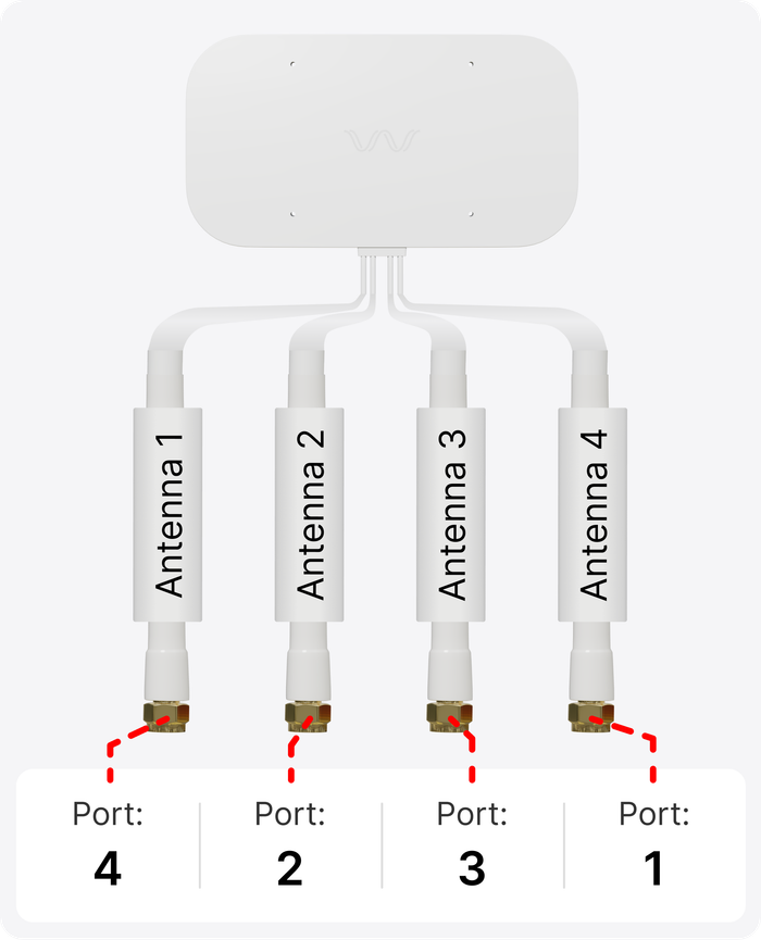 antenna ports