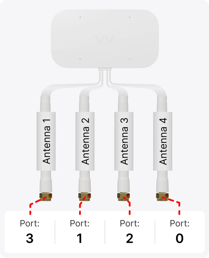 antenna ports