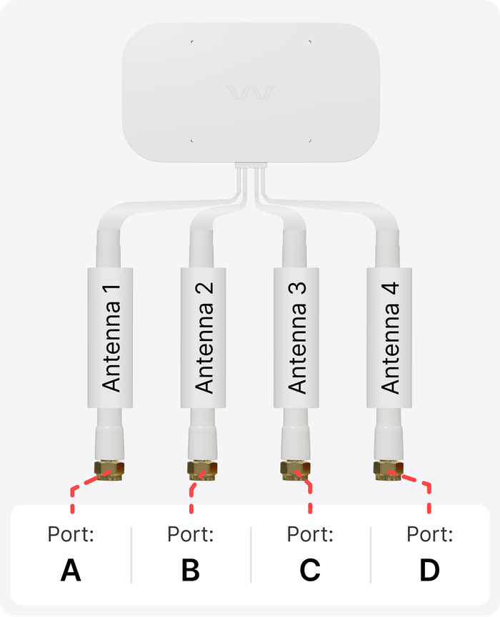 antenna ports