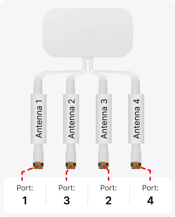 antenna ports