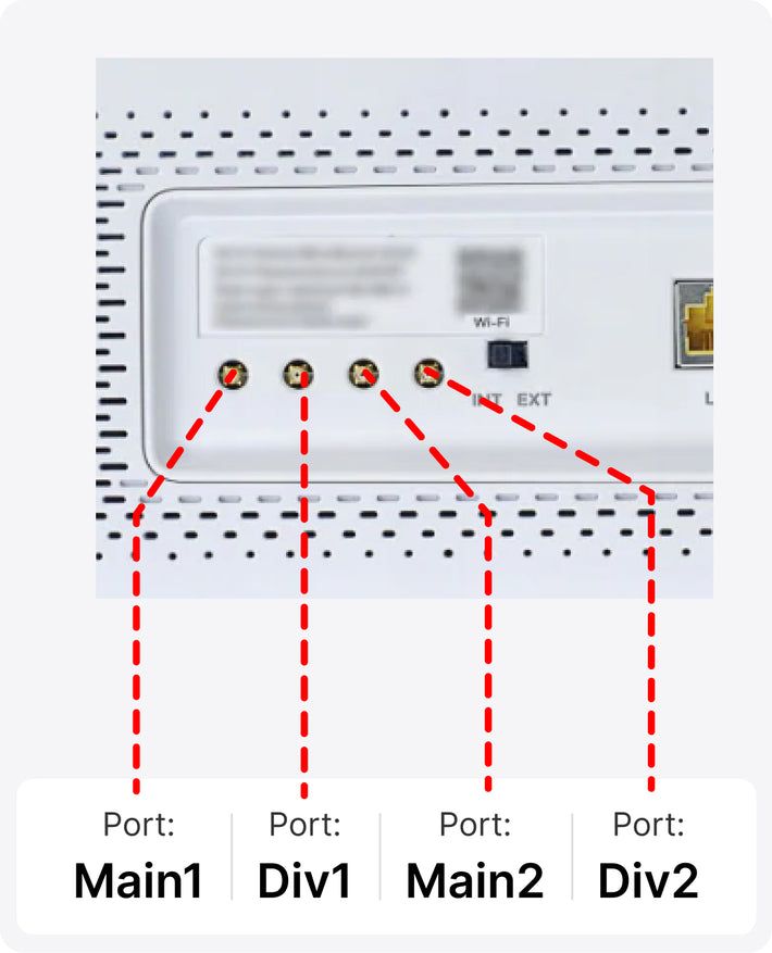 Three 5G Broadband Hub (Zyxel NR5103E) Antenna Guide